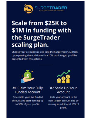Scale From $25K To $500K In Funding With The SurgeTrader Scaling Plan.