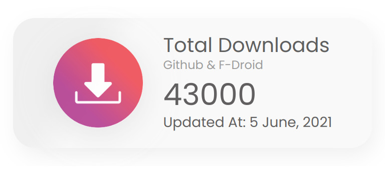 Total Downloads