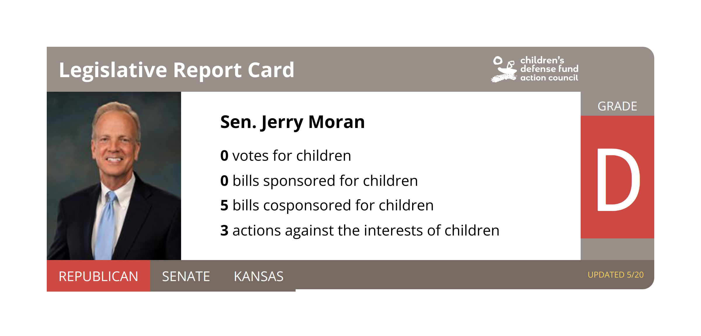 Sen. Jerry Moran Legislative Report Card