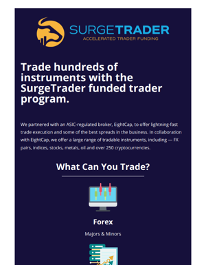 Trade Hundreds Of Instruments With The SurgeTrader Funded Trader Program.